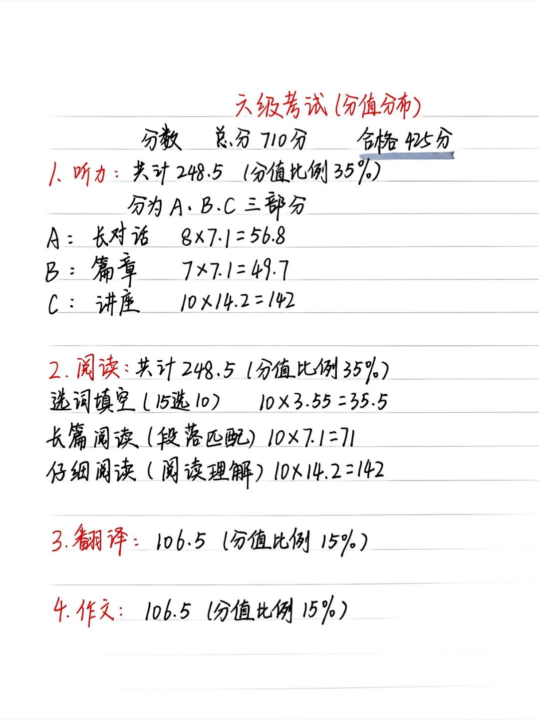 英语六级分值分布英语六级考试（CET-6）的总分为710分，各部分分值及占比：1