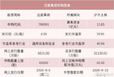 【A股高中签率新股来了，别忘了打新】A股今年发行价最低新股来了今日有1只新股申