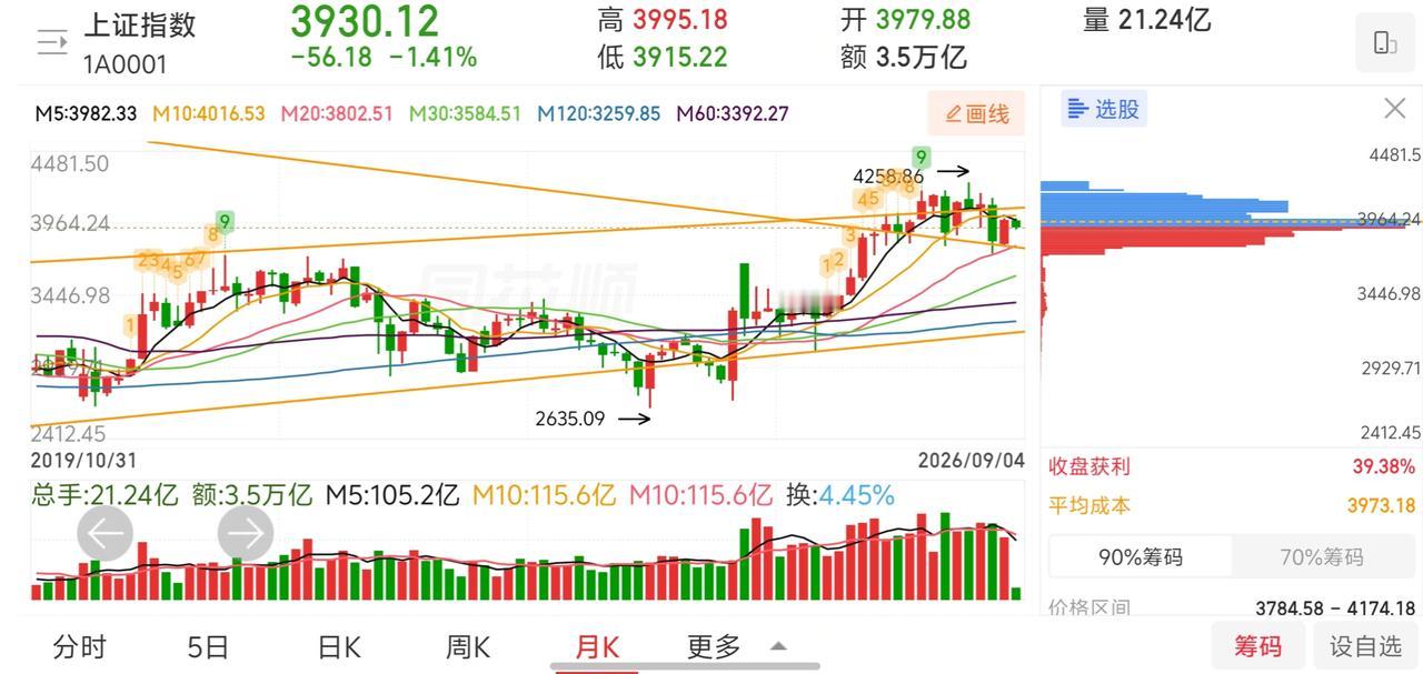 网友神评论，看的我笑出了声！凸教授:什么月线死叉，什么大跌，统统都给我靠边站