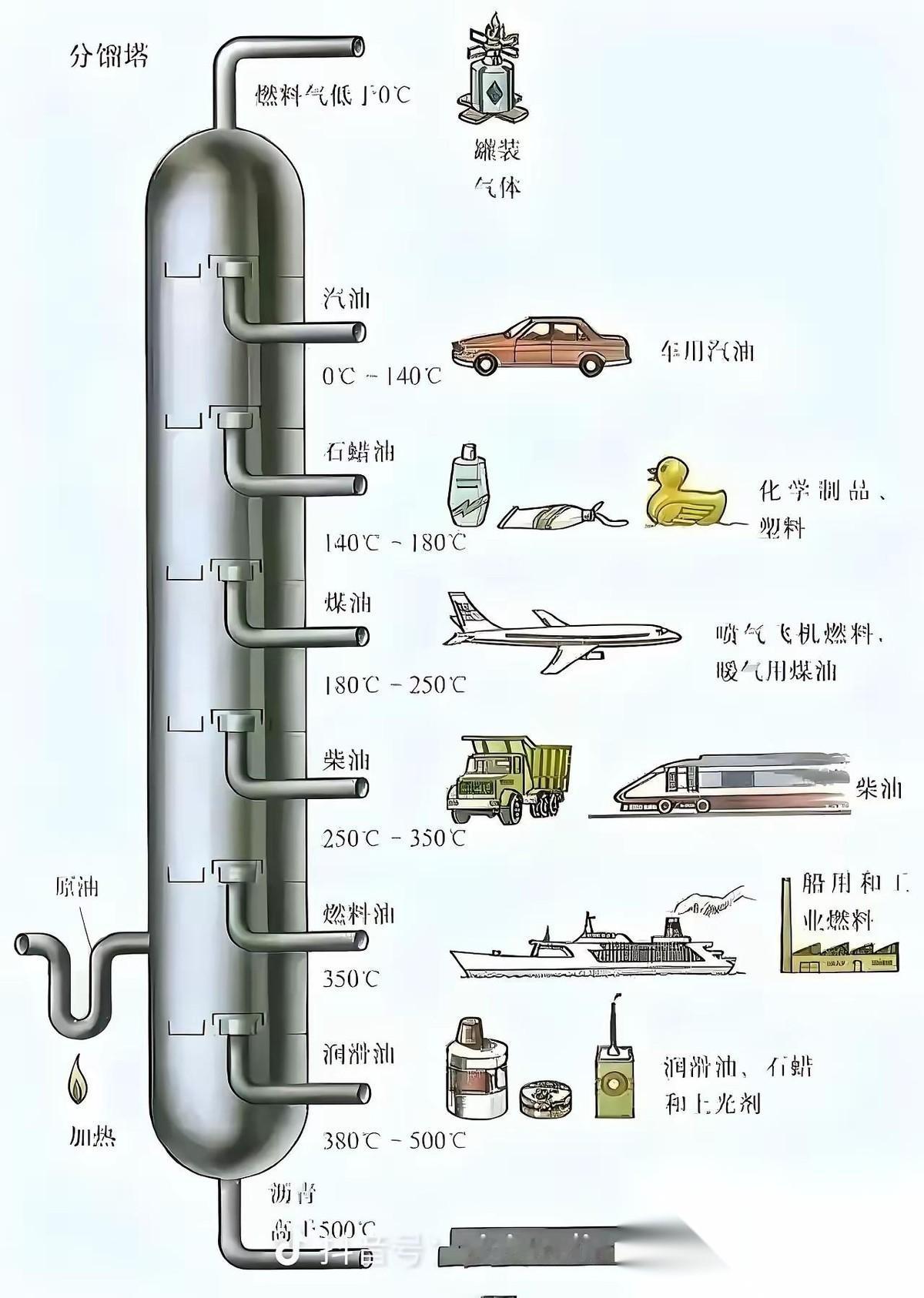 中国可能很快成为世界油气出口大国！中国是全世界最大的油气进口国，自产约2亿吨，进