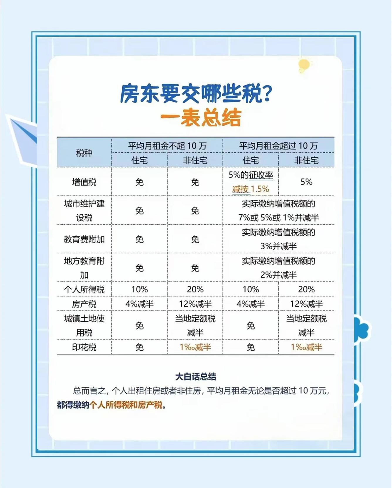 房东税来了这事意义很大，还有不少税可以收，遗产税、移民税，增加政府收入，才能大