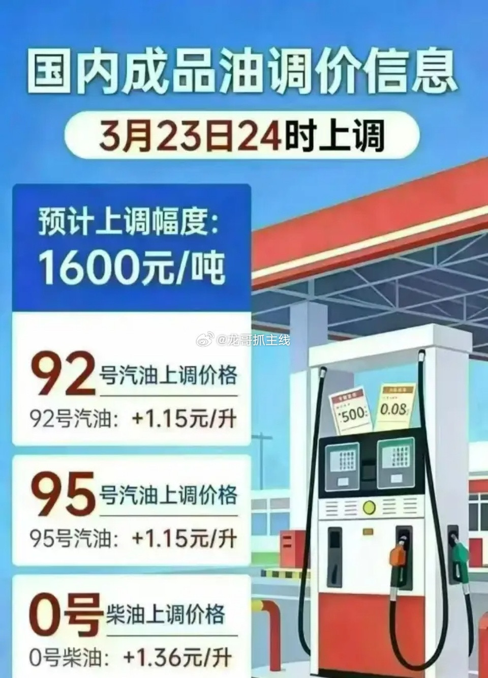2026年3月23日24时，今年第6次油价调整就要来了。就目前情况来说，油价大概