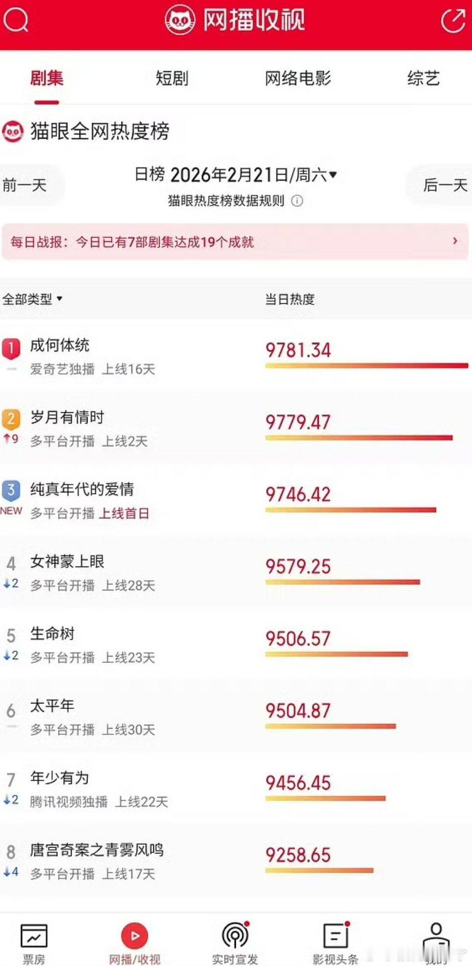 每项数据只有云🈴是最高的，只买☁️🈴了？