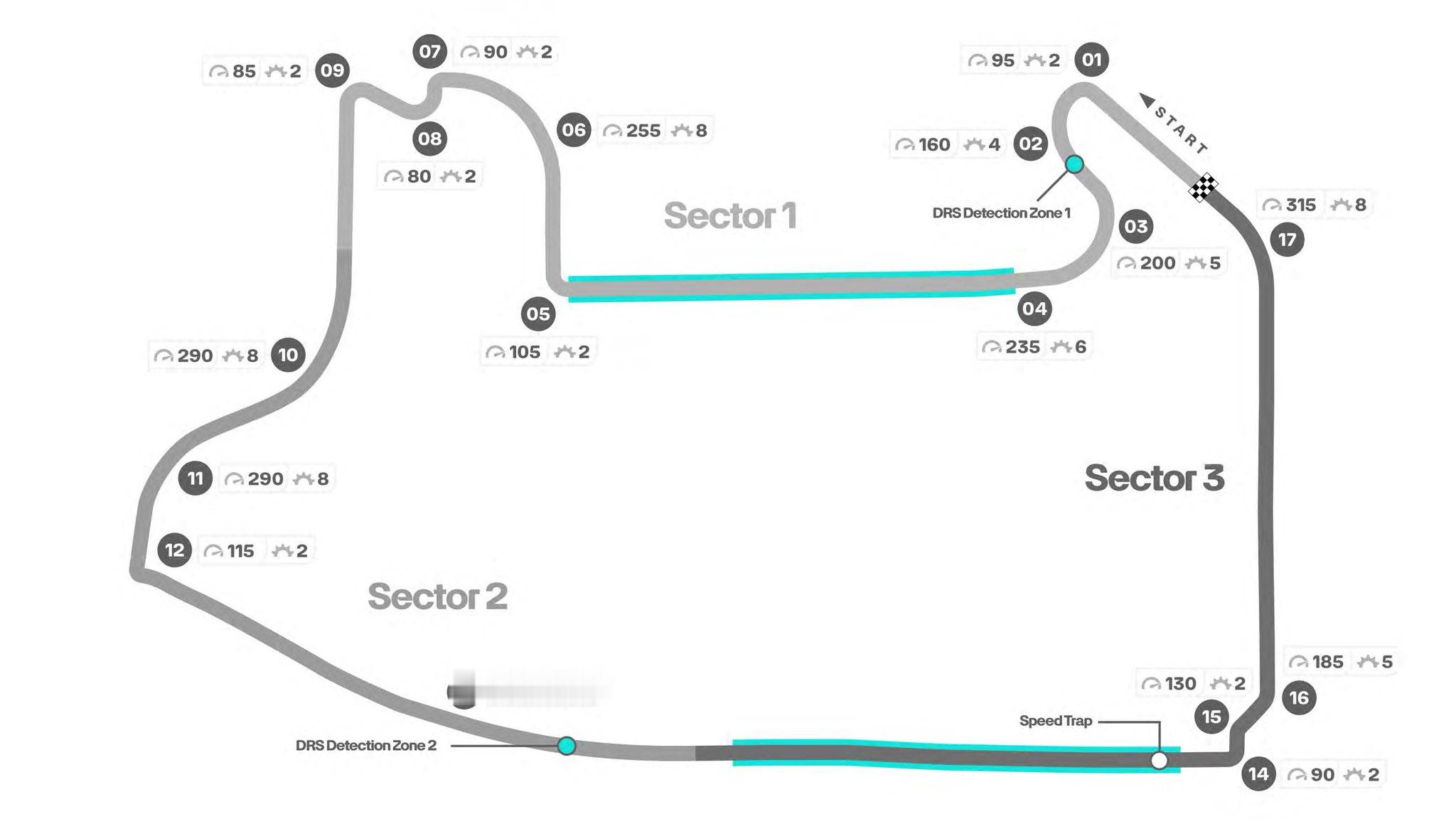 先预习下本周的赛道～