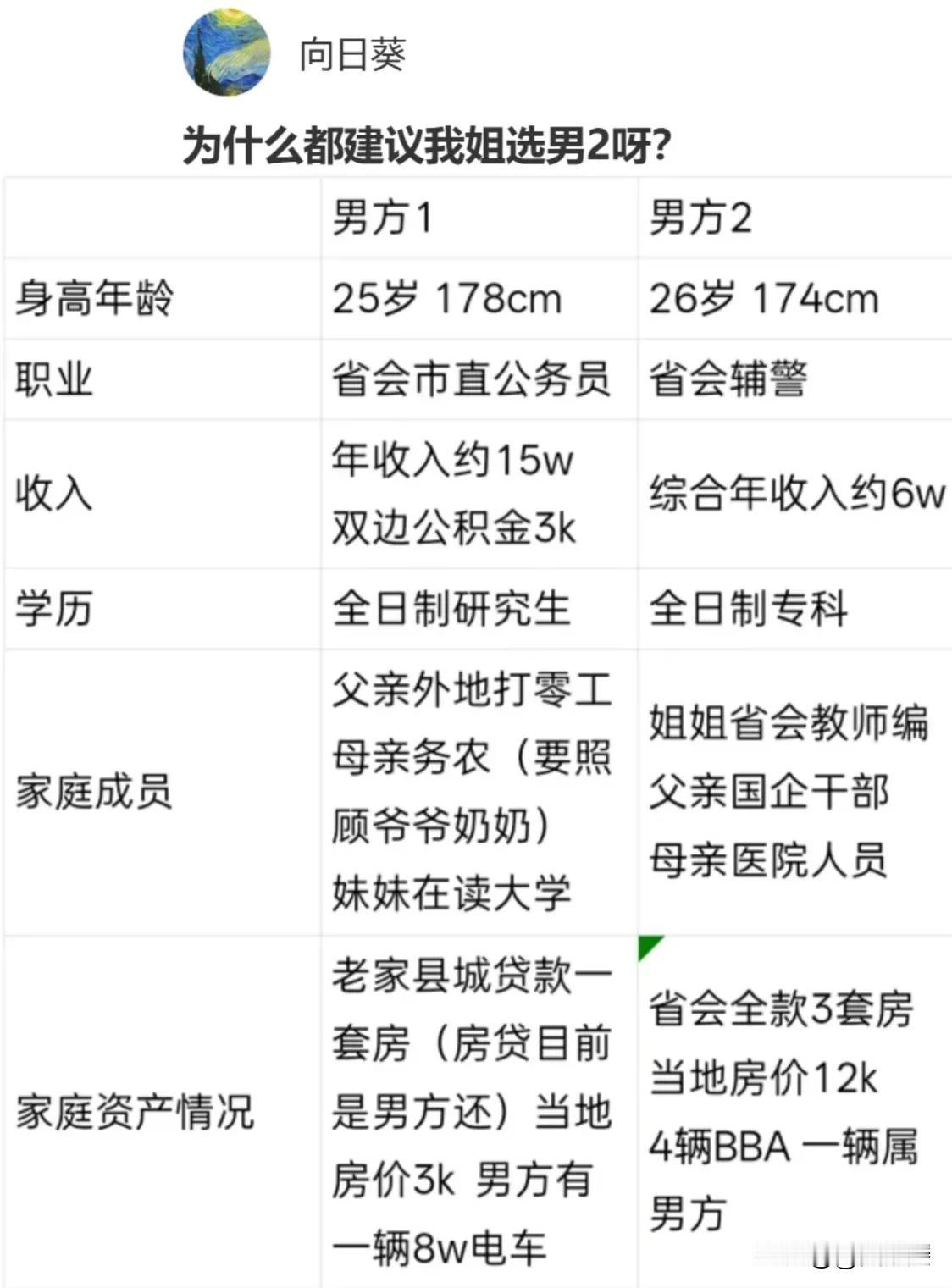 选哪个性价比最高？