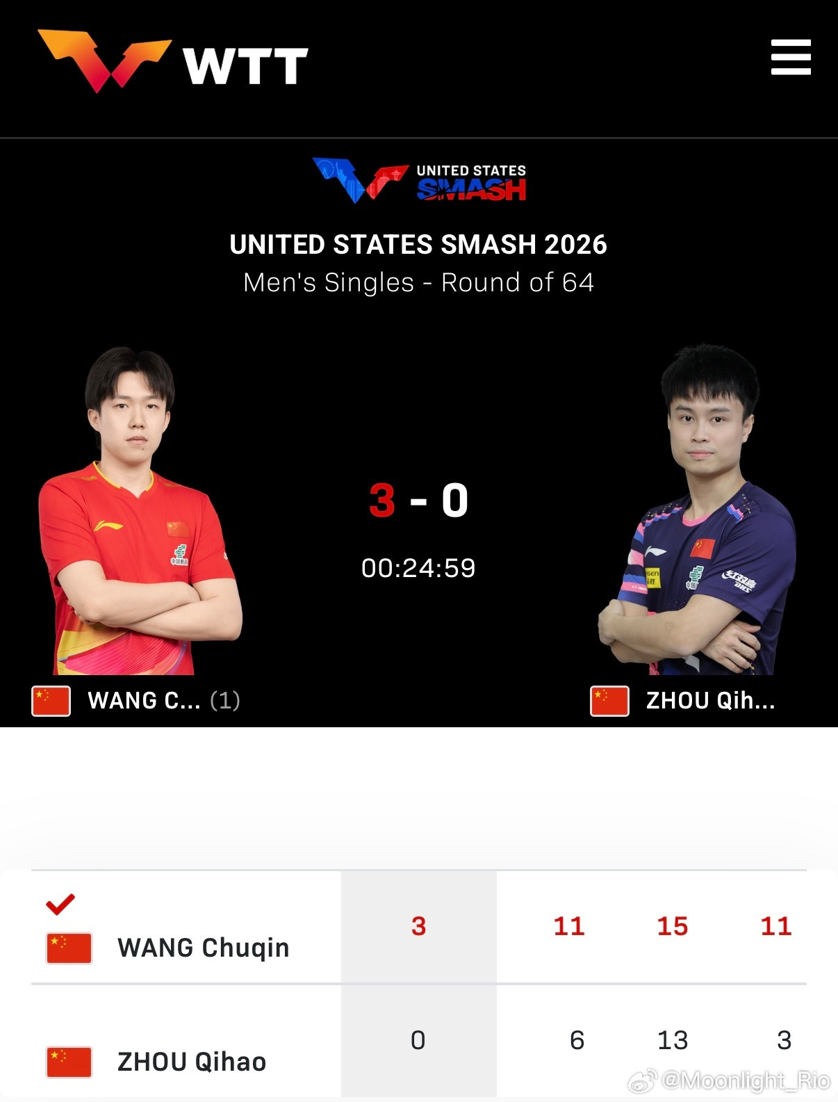 WTT美国大满贯2026男单1/32决赛：🇨🇳王楚钦3比0周启豪🇨🇳（