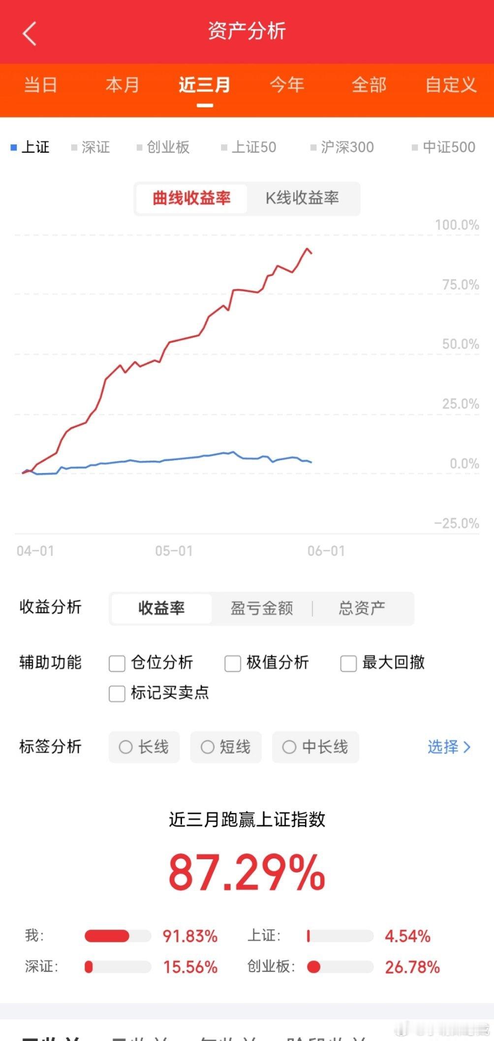 6月“金股”出炉，券商5月“金股”表现回顾！5月券商金股复盘+6月金股全梳理（2