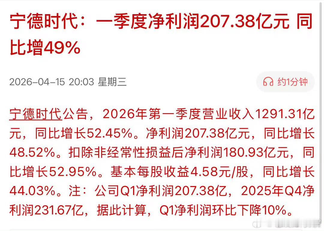 宁德时代公告，2026年第一季度营业收入1291.31亿元，同比增长52.45%