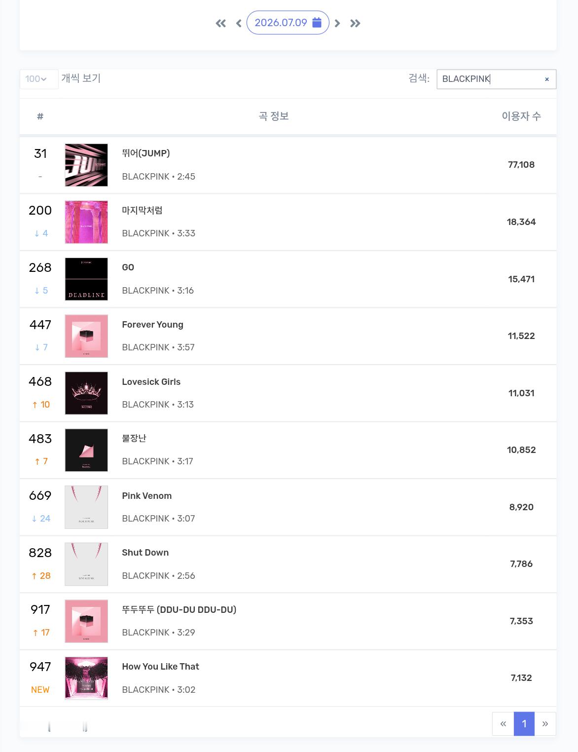 7/9BLACKPINKMelonTop1000麻吉争气点回到1开头好吗蚝