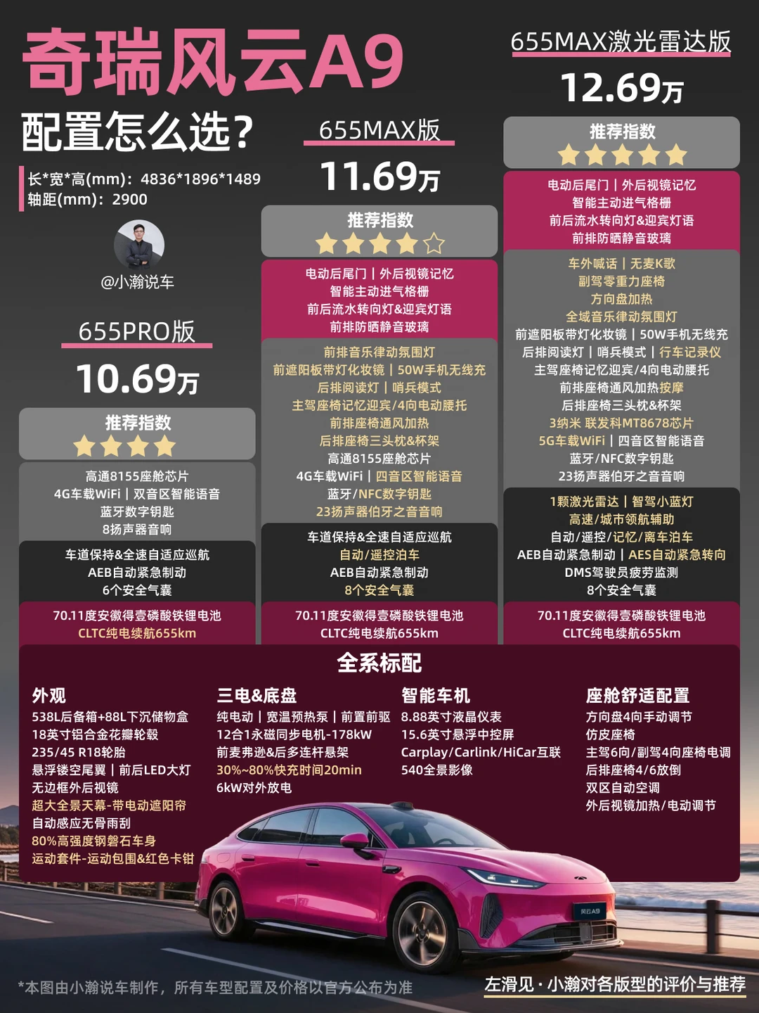 新车解读：10万级纯电轿车奇瑞风云A9怎么选