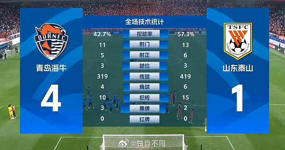 海牛笑傲齐鲁德比青岛海牛上次在中超赛场赢下山东泰山，还是2011年10月15