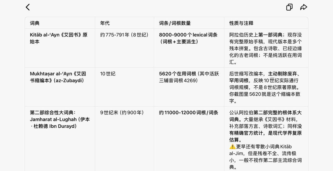 揭露西方历史，我们要把握重点。重点之一就是文艺复兴。按照西方人的说法，古希腊知识