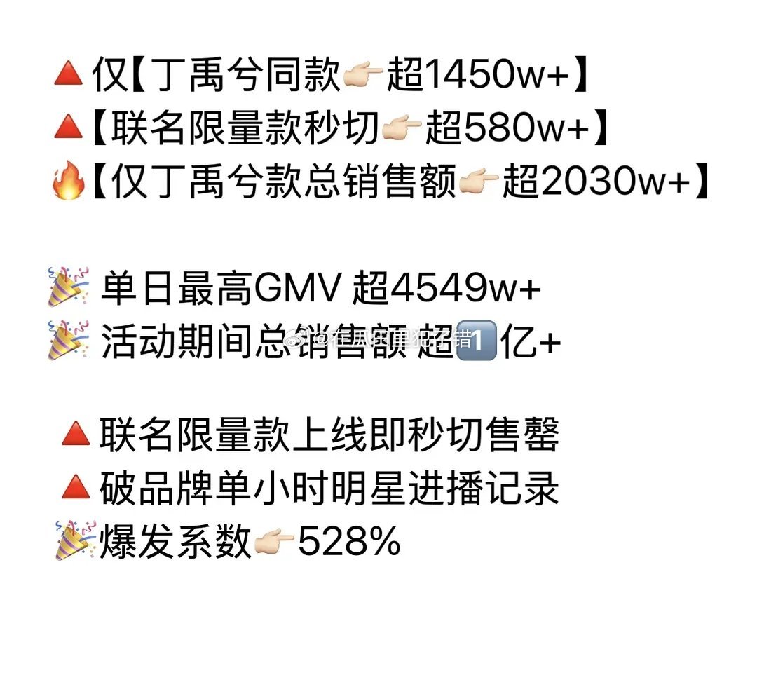 冠军🏆又出官方战报了～限量款秒切/总销售额【破1亿】🎉丁禹兮官方战报扑克牌➕