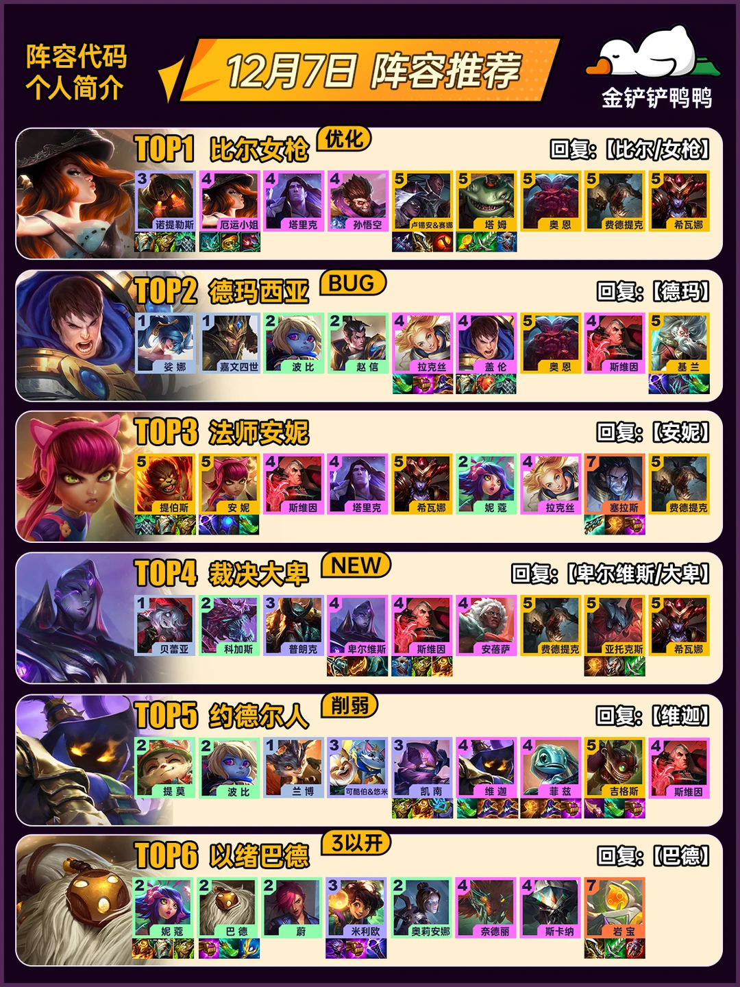 姐妹们，上分推荐！12月7日 最新阵容推荐！