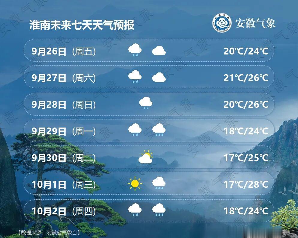 大范围降水! 重回35℃后, 迎冷空气! 安徽最新天气