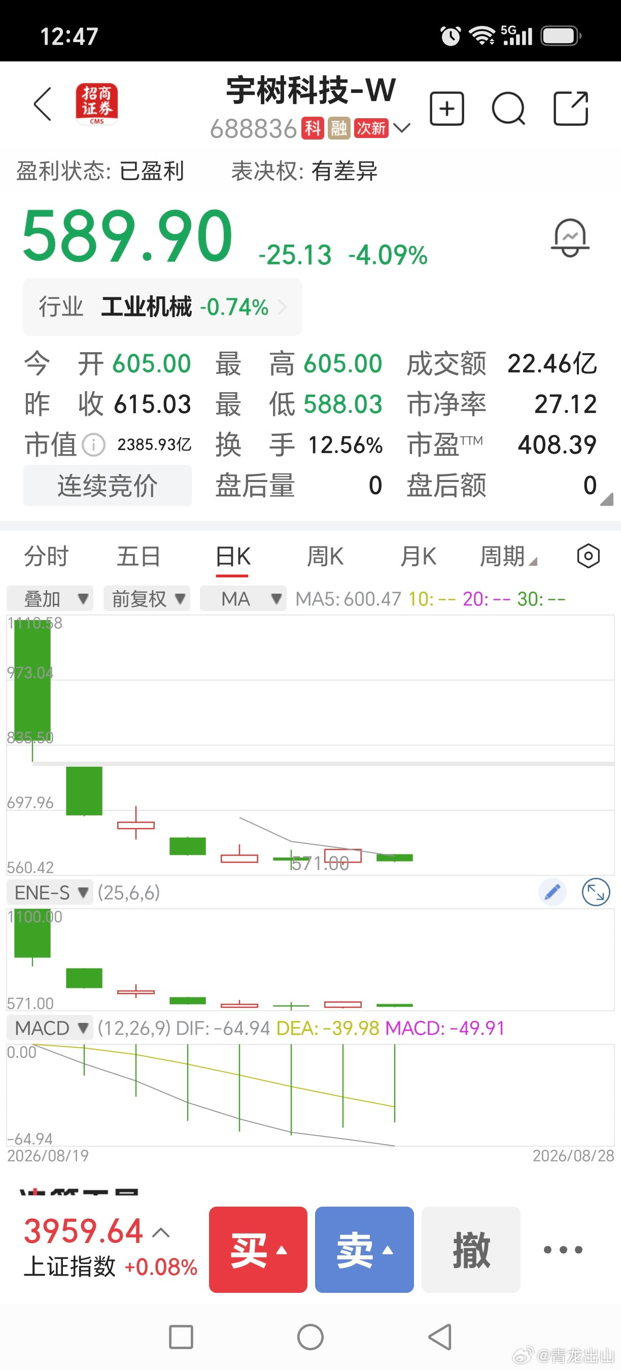当我亲眼所见宇树科技由1100元跌到600元，臻宝科技由800元跌到300多元，长鑫科技刚刚上市又开