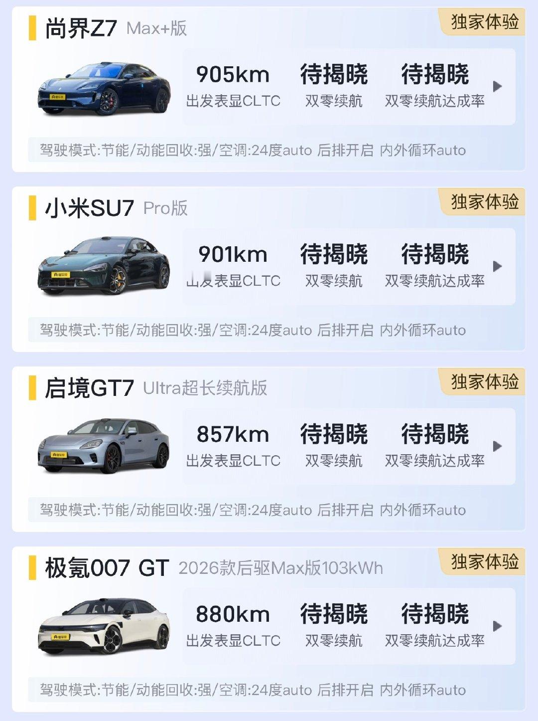 懂车帝的700km续航测试已经跑了300km，从现在的续航达成率来看：Z7没有SU7好，但是比GT7