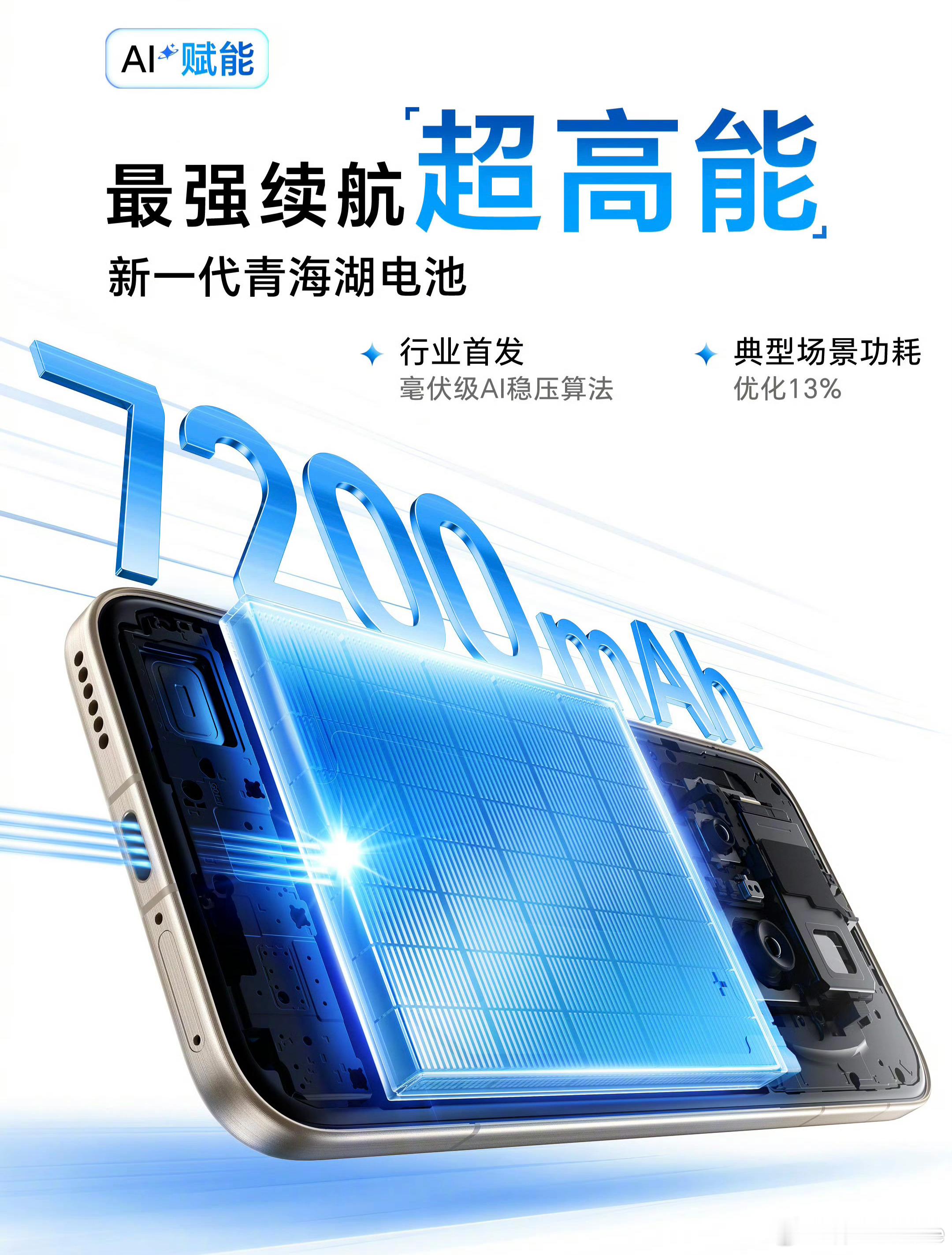 各家大杯的快充电池信息：小米17ProMax：100W+50W+7500mA