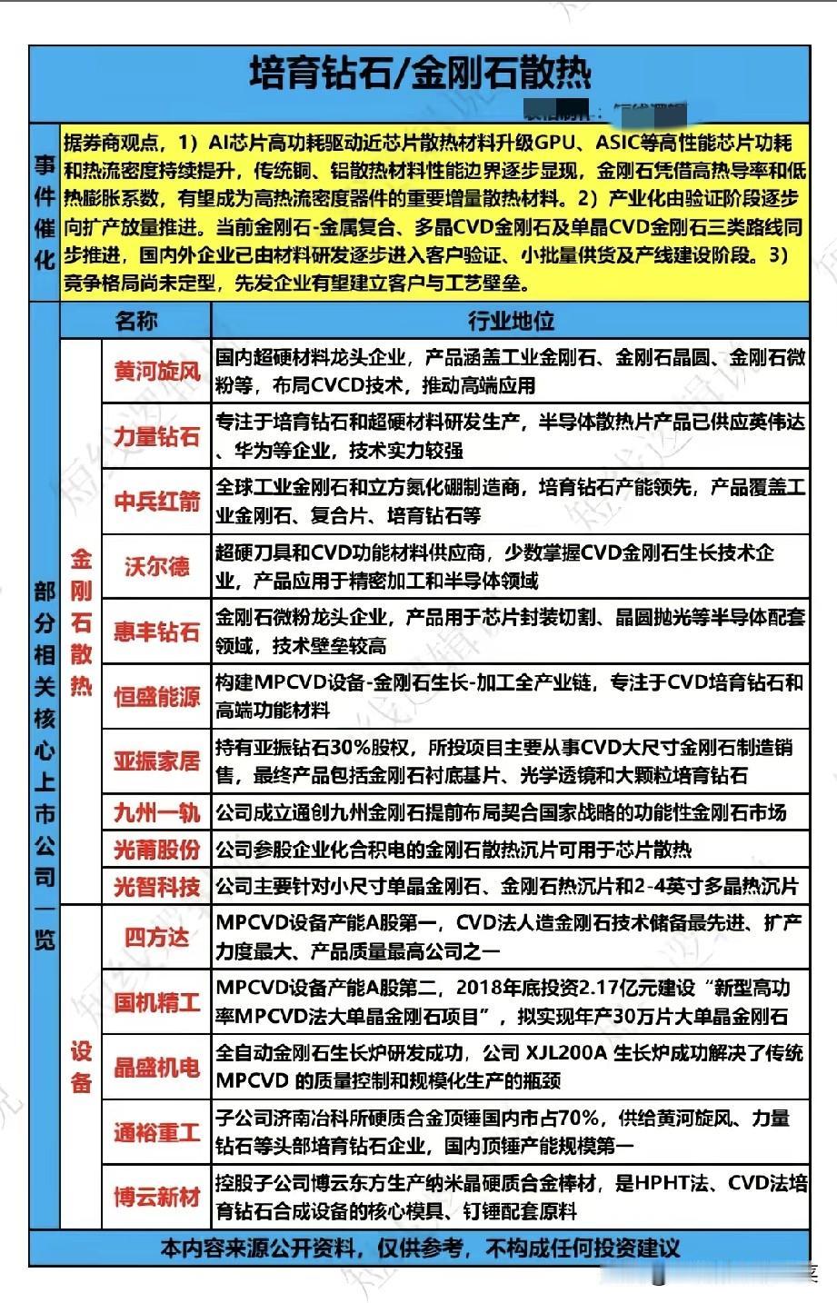 AI芯片“发烧”难题，培育钻石散热迎来新机遇算力芯片性能一路飙升，但一个棘