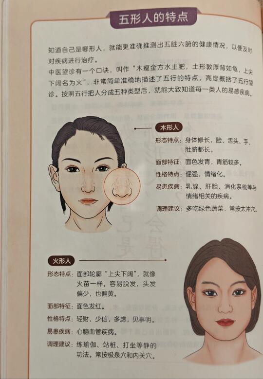 中医：五形人的特点（一）