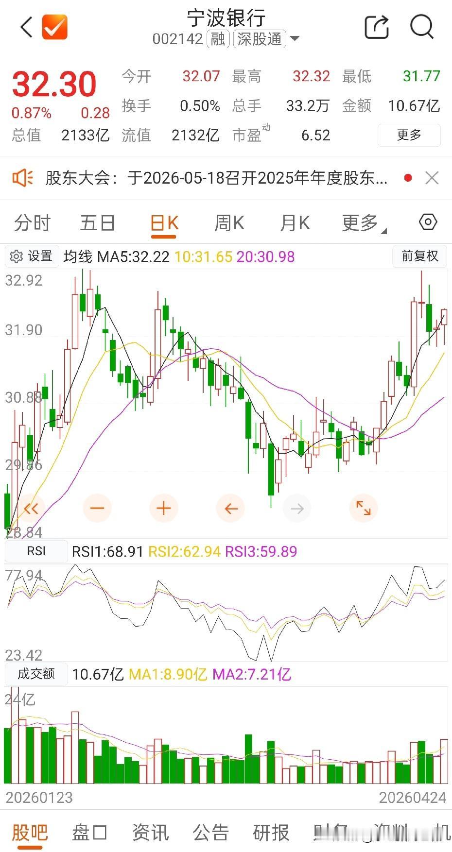 两个多月前，基于宁波银行当时发布的2025年业绩预告，我对宁波银行做了估值。现在