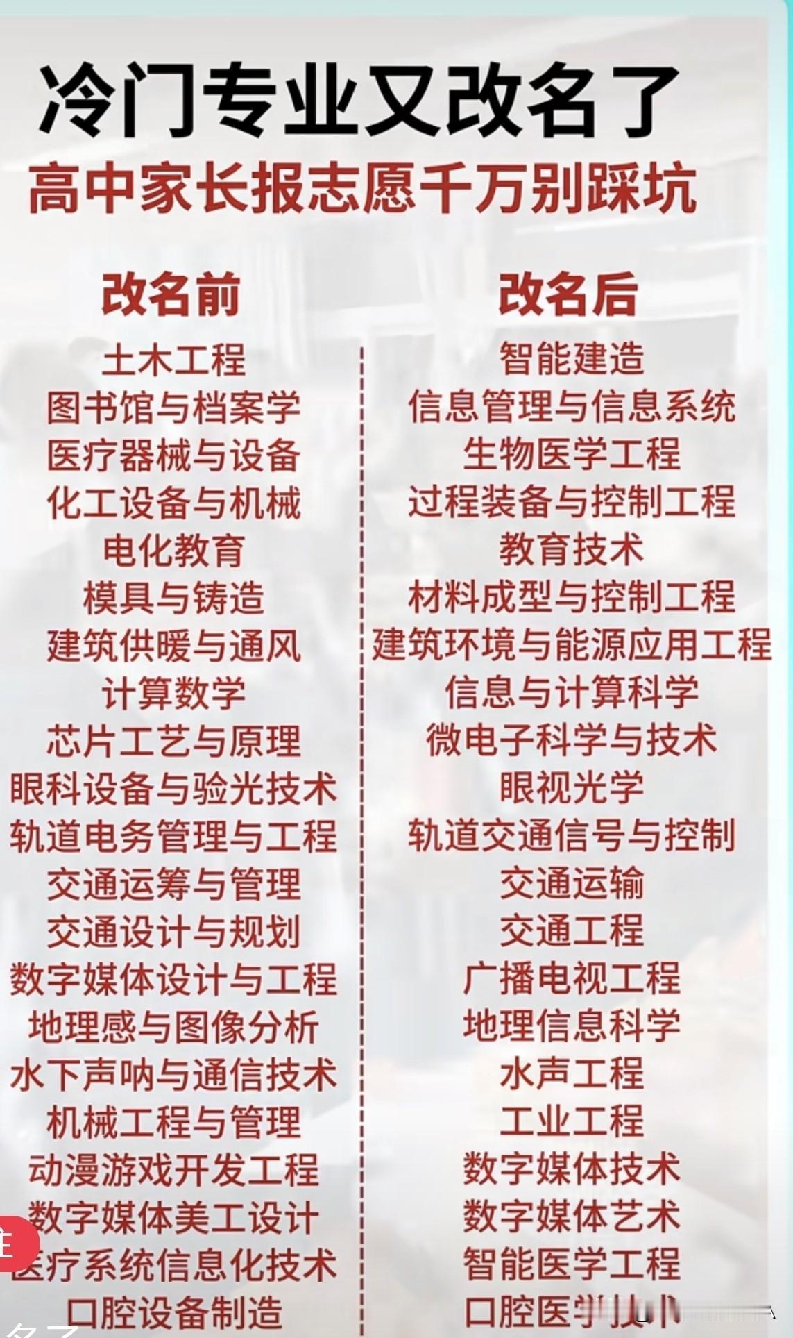 冷门专业又换“马甲”了！报志愿别被名字忽悠，这些坑得避开☞☞☞各位家长们，