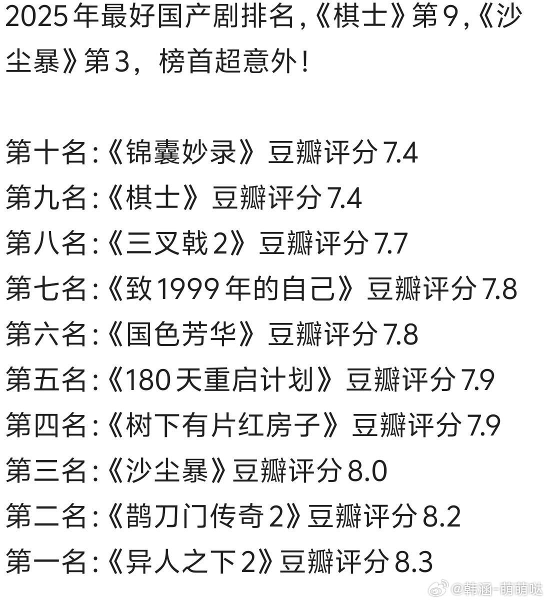 2025年最好国产剧排名，《棋士》第9，《沙尘暴》第3，榜首超意外！第十名：《锦