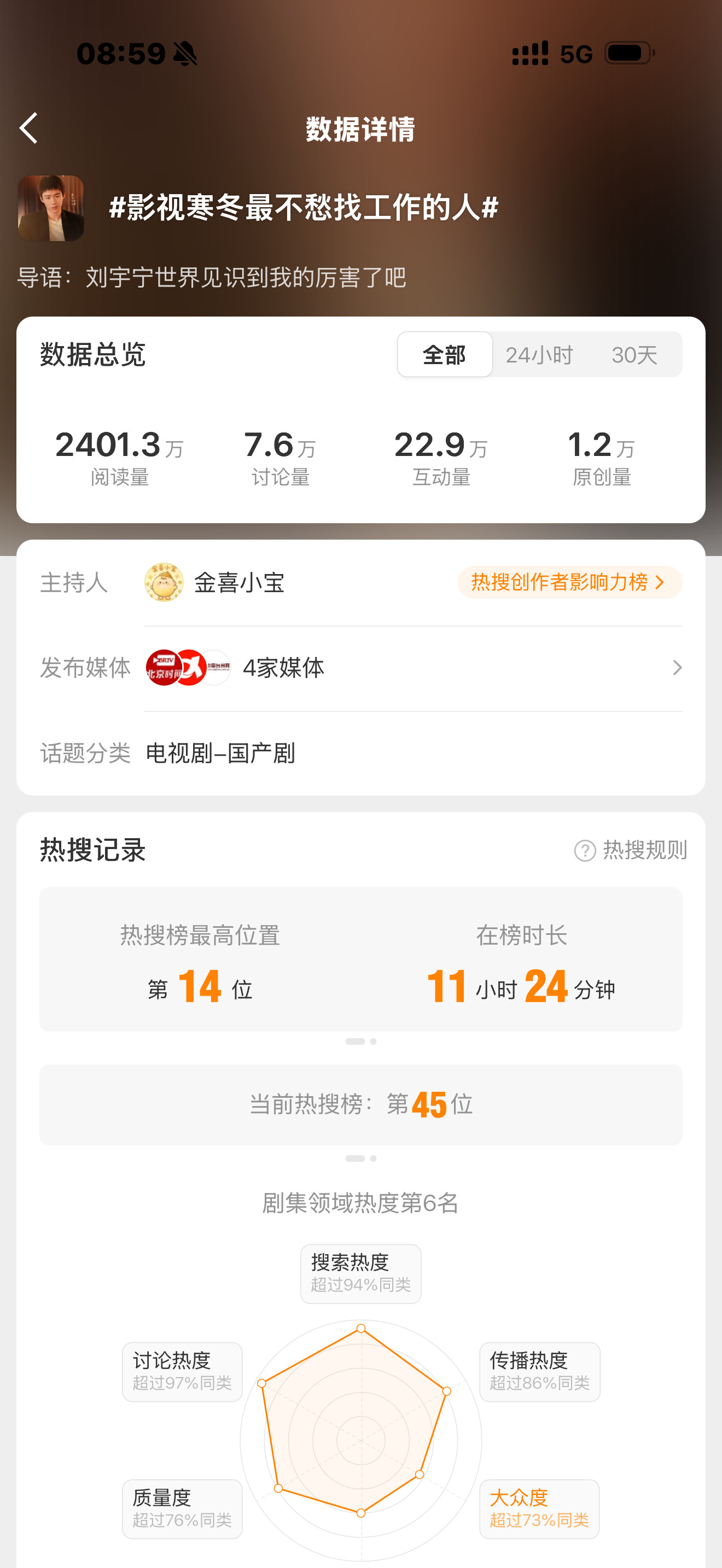 影视寒冬最不愁找工作的人刘宇宁粉丝活粉真的牛逼，本来都快掉榜的，结果现在还在榜，