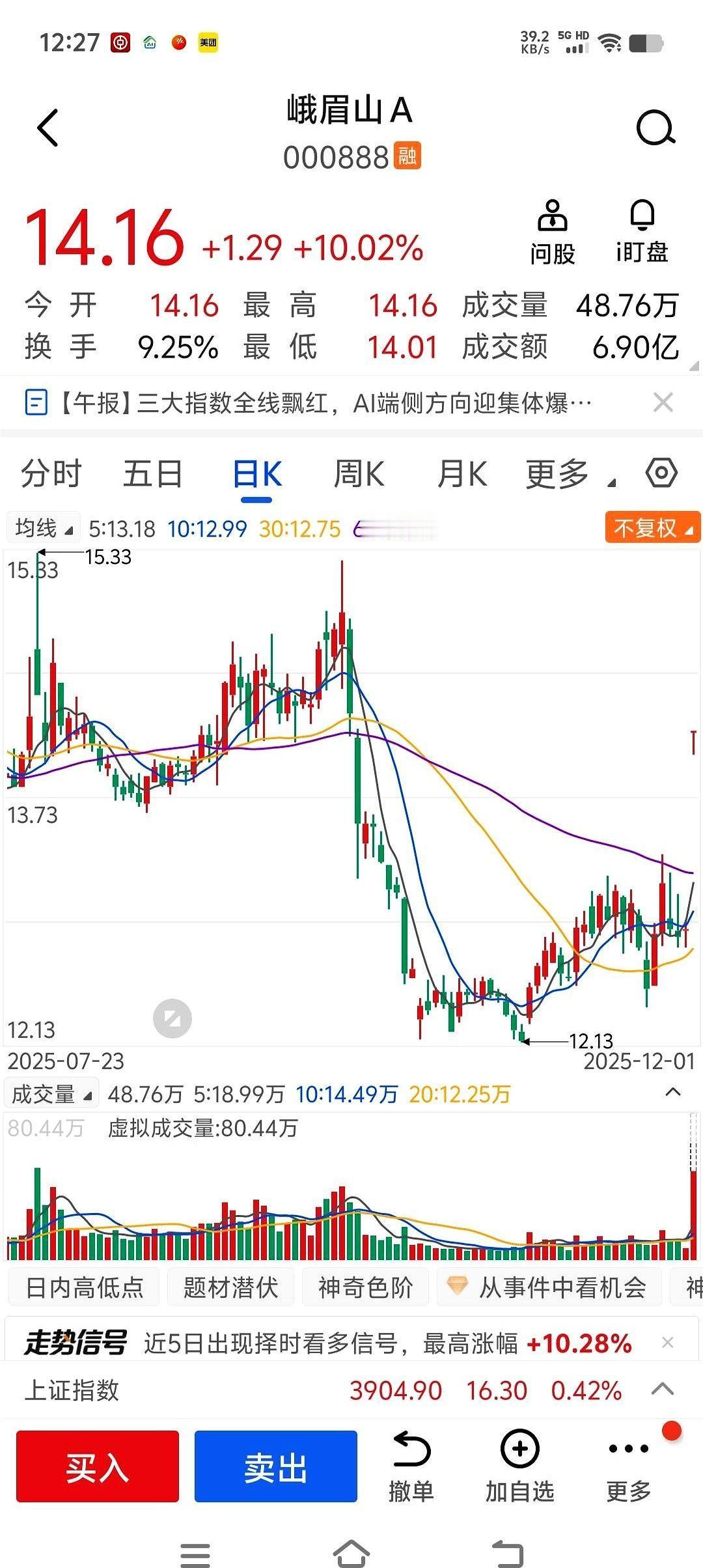 我跟你说，今天最骚的操作，绝对是峨眉山。一个公告甩出来：持有我家500股股票的