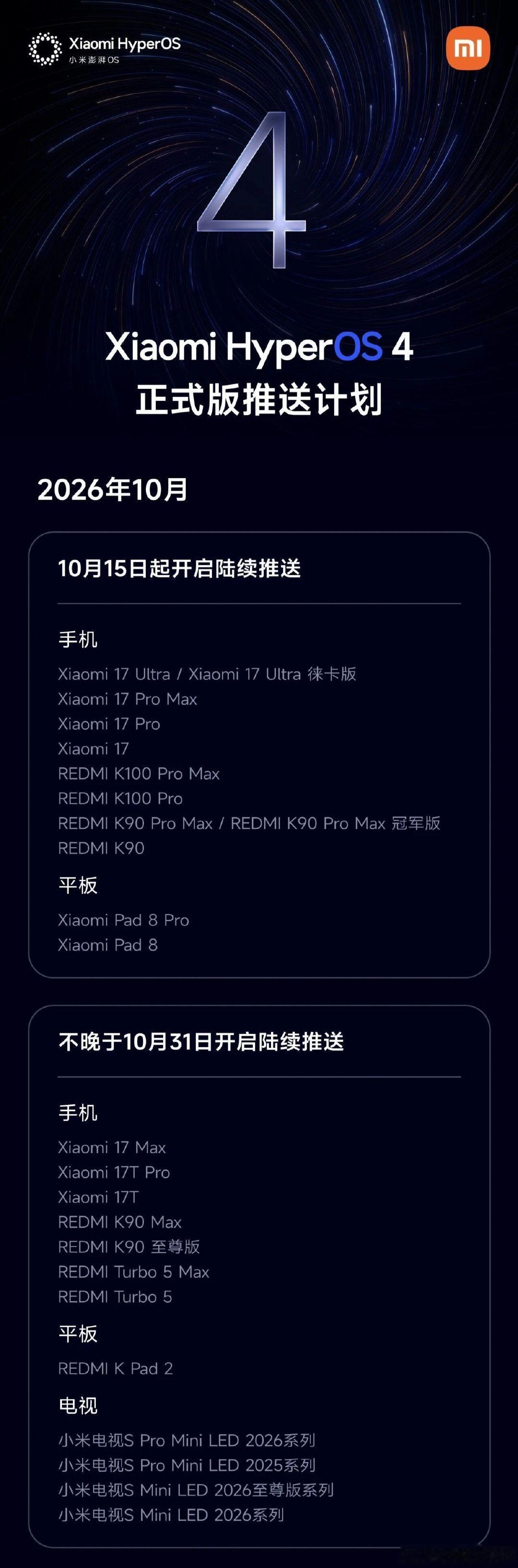 #小米澎湃OS4#正式版推送计划来了！我的Turbo5Max还没有用上澎湃OS4，要等到10月31日