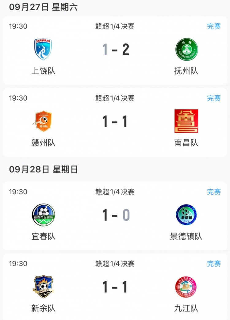赣超四强出炉: 北区九江队独苗, 南区宜春队、赣州队、抚州队晋级