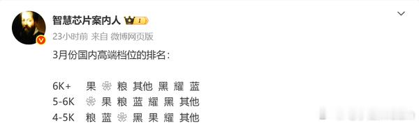 目前苹果主导中国高端手机市场，华为、小米等国产品牌崛起。2025年3月，6000