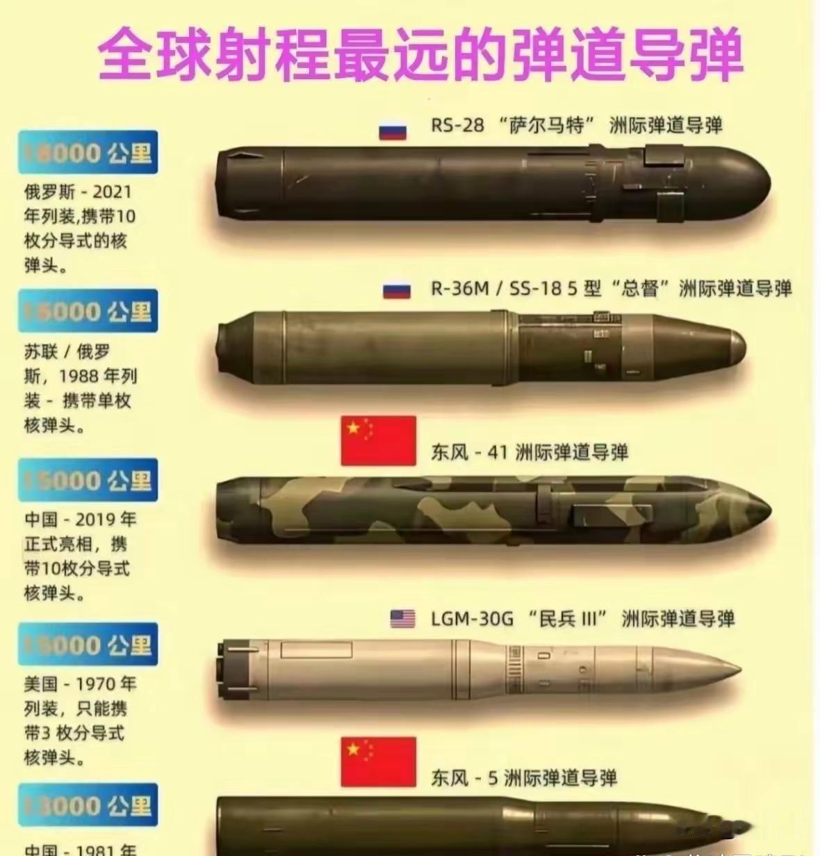 [大笑]东风五和民兵三，就像一个超级大号子弹一样！[大笑]
