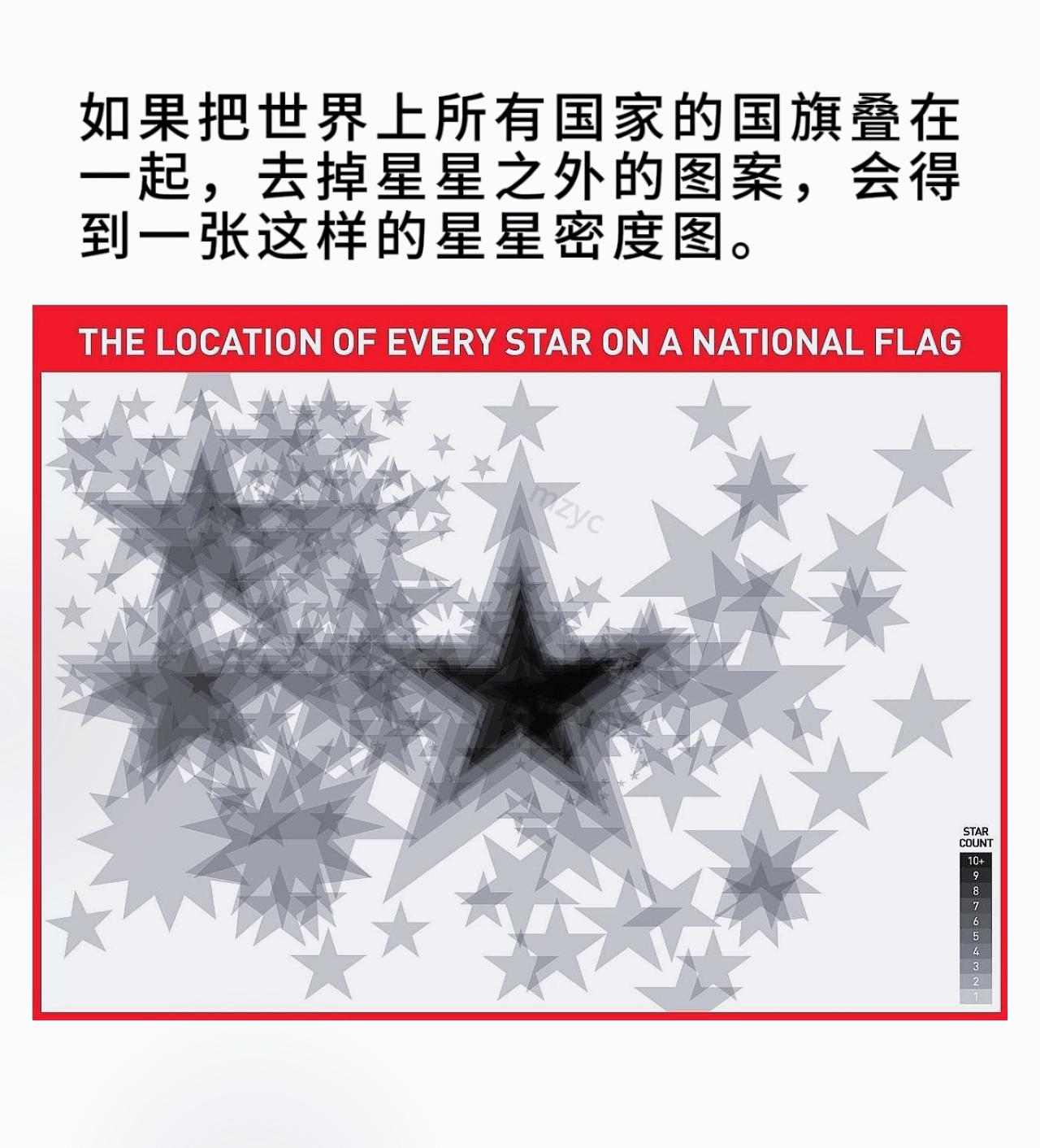 如果把世界上所有国家的国旗叠在一起，去掉星星之外的图案，会得到一张这样...