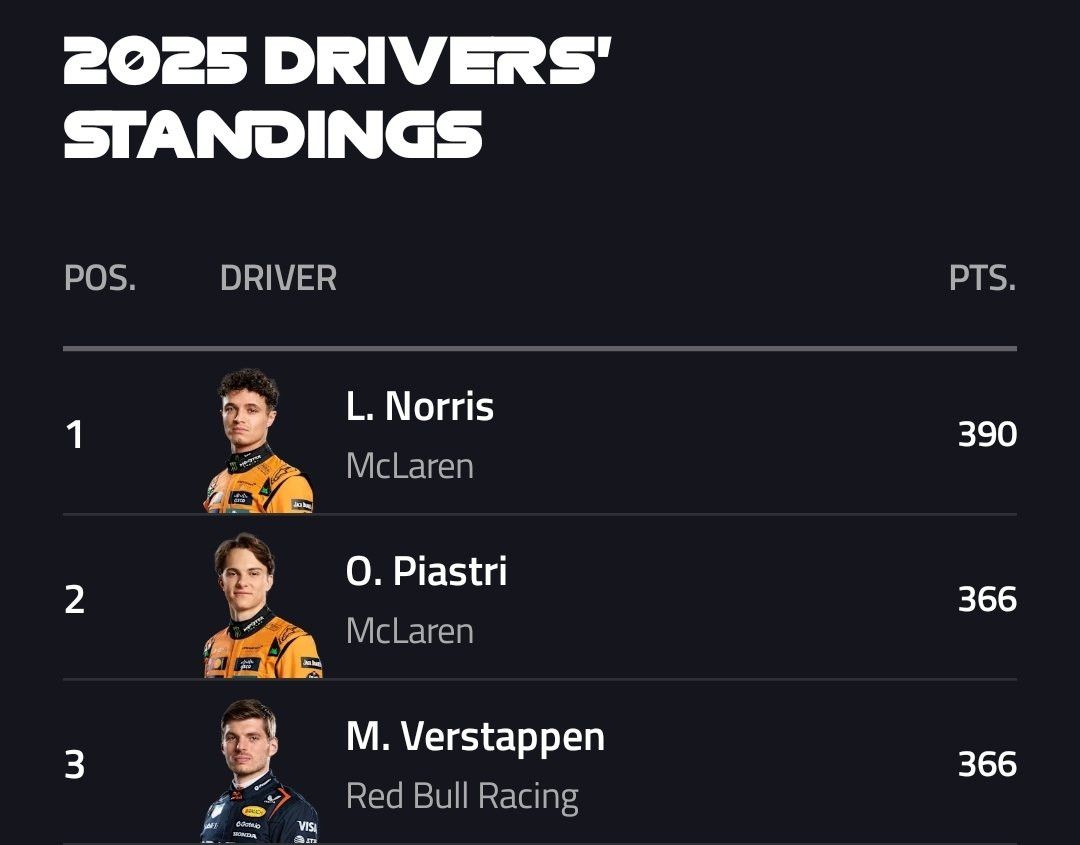 F1官网的车手积分榜已修改。。