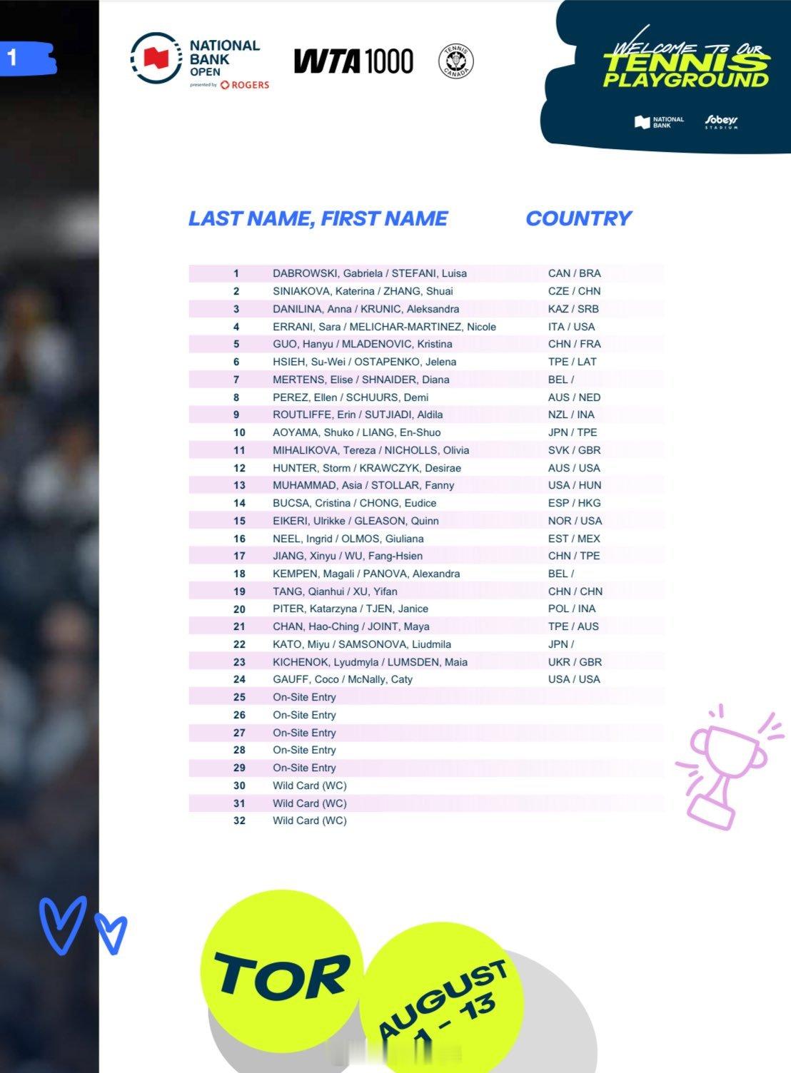 多伦多WTA1000双打全名单wta