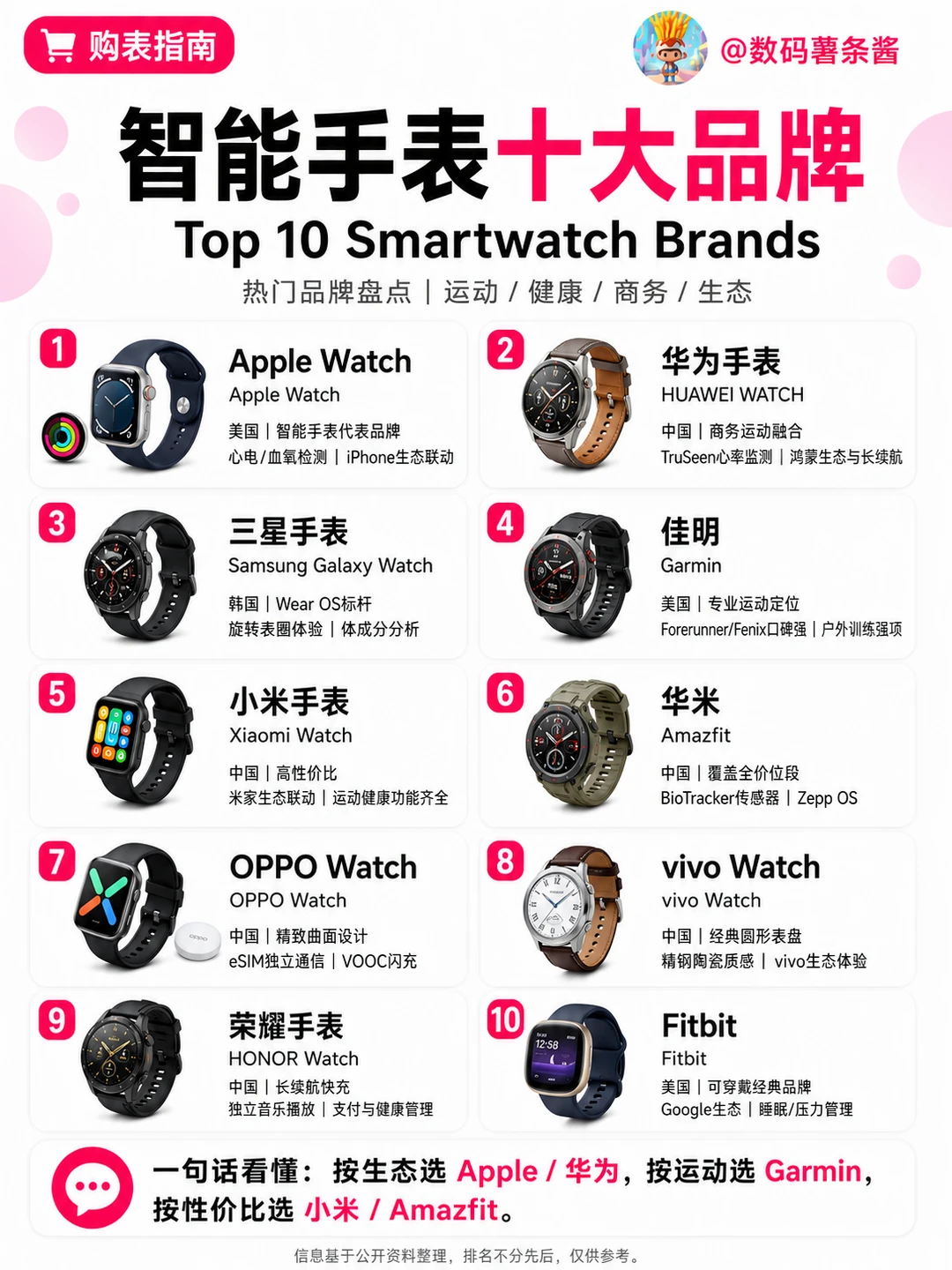📱智能手表十大品牌大盘点！你pick哪个
