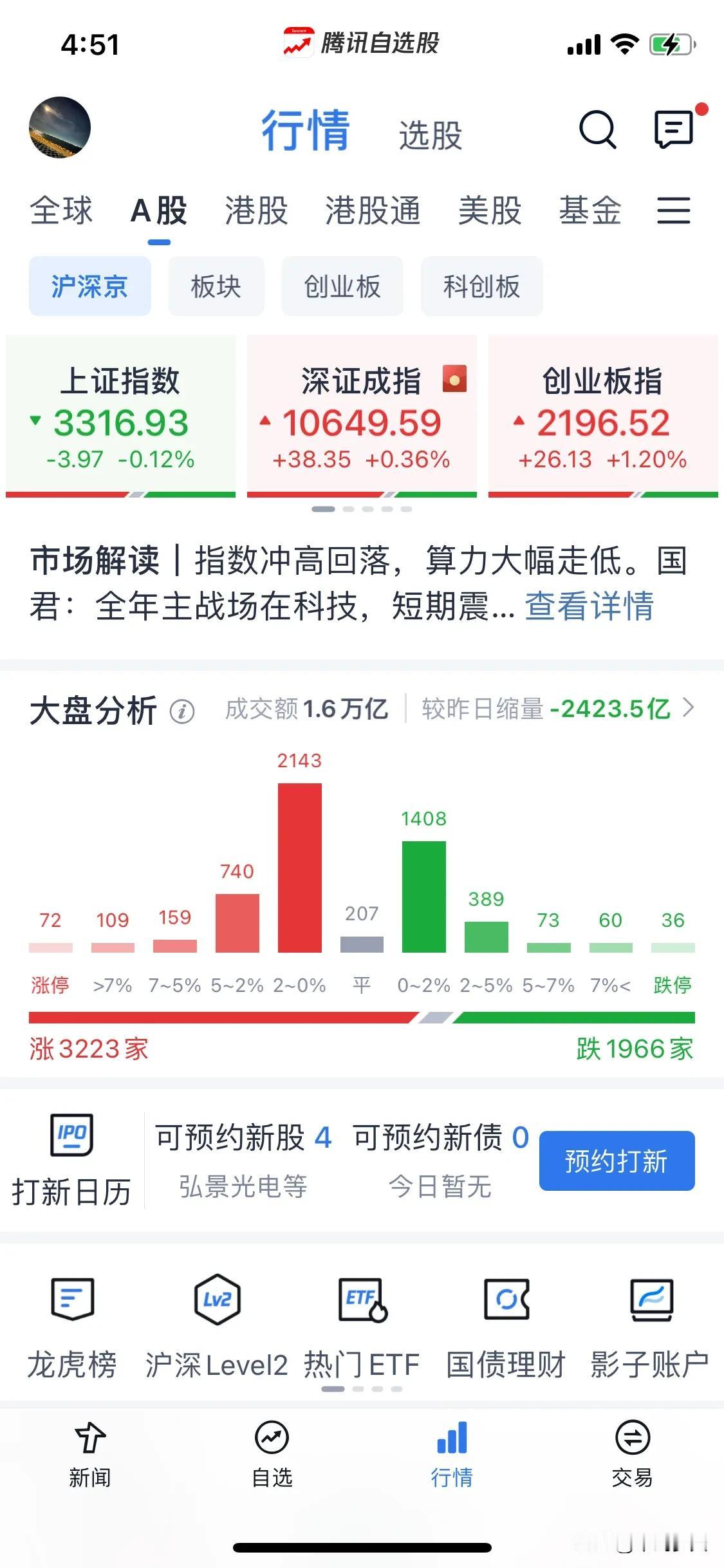 浅谈一下大跌修复的逻辑。今日创业板及中小盘股的强势表现或延续至明日，A股可能继