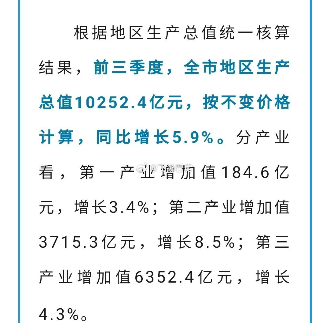 合肥前三个季度GDP即破万亿，同比增长5.9%，成绩来之不易！见截屏一。合肥
