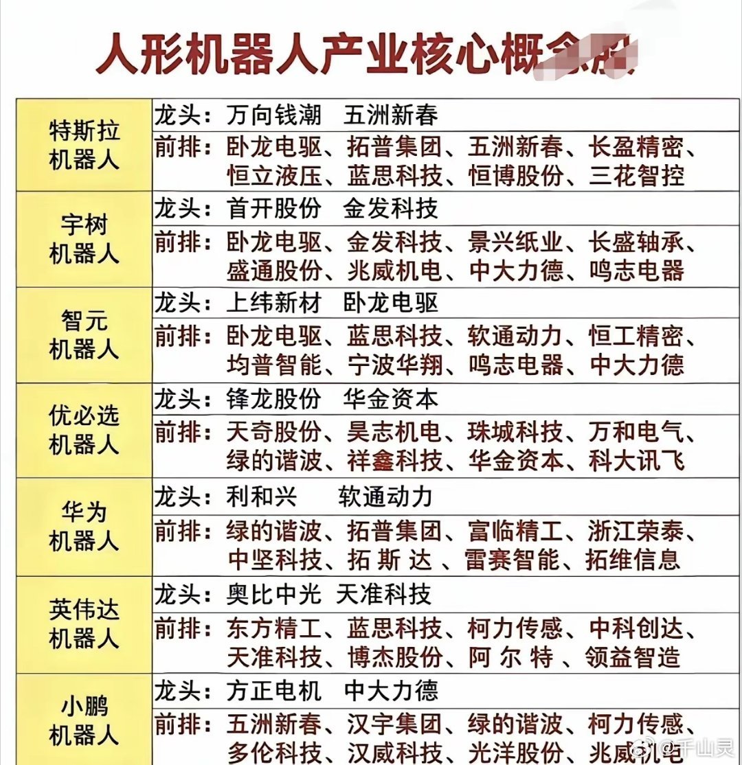 特斯拉的人形机器人Optimus要从“实验室里能走几步”走向“工厂里能稳定造出来”，现在正来中国给供
