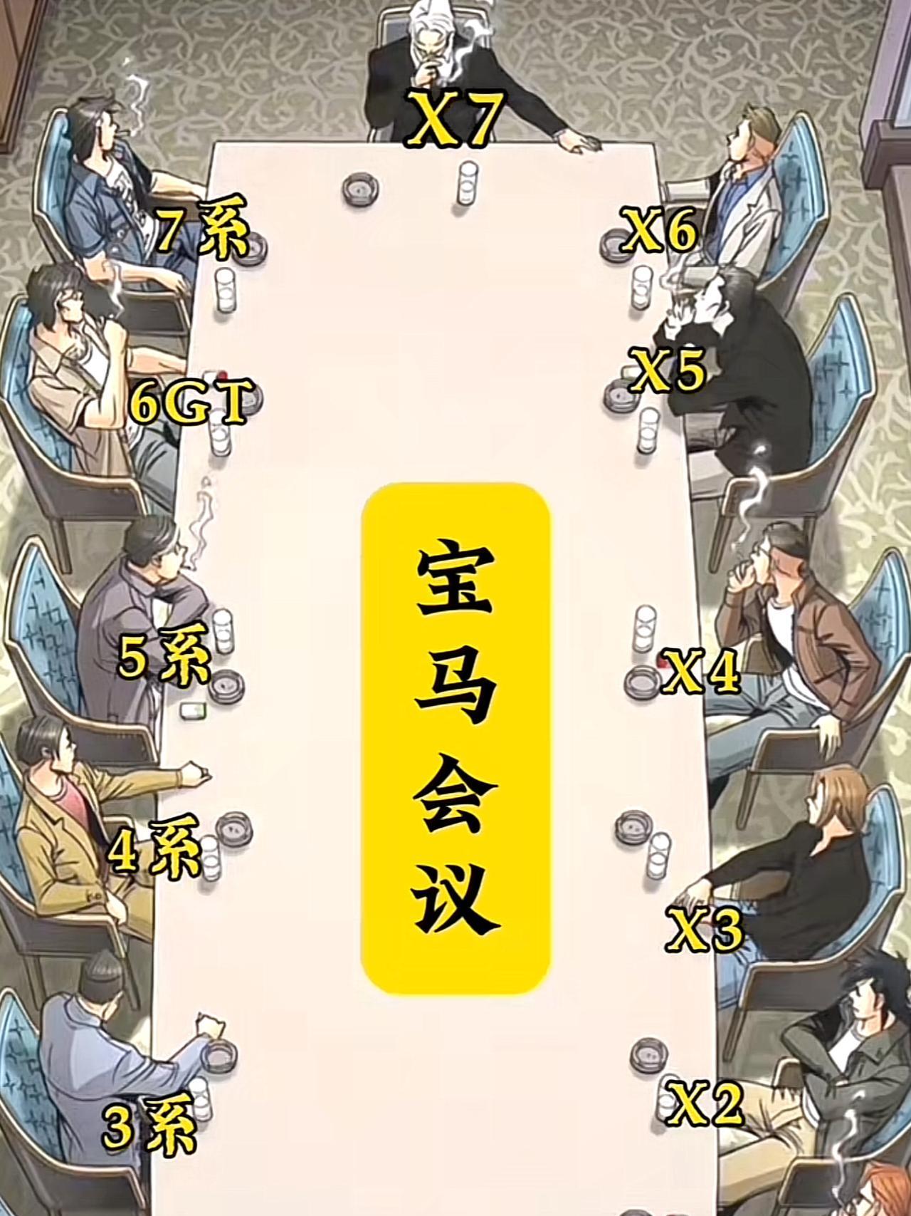 宝马各个车型开会啦！