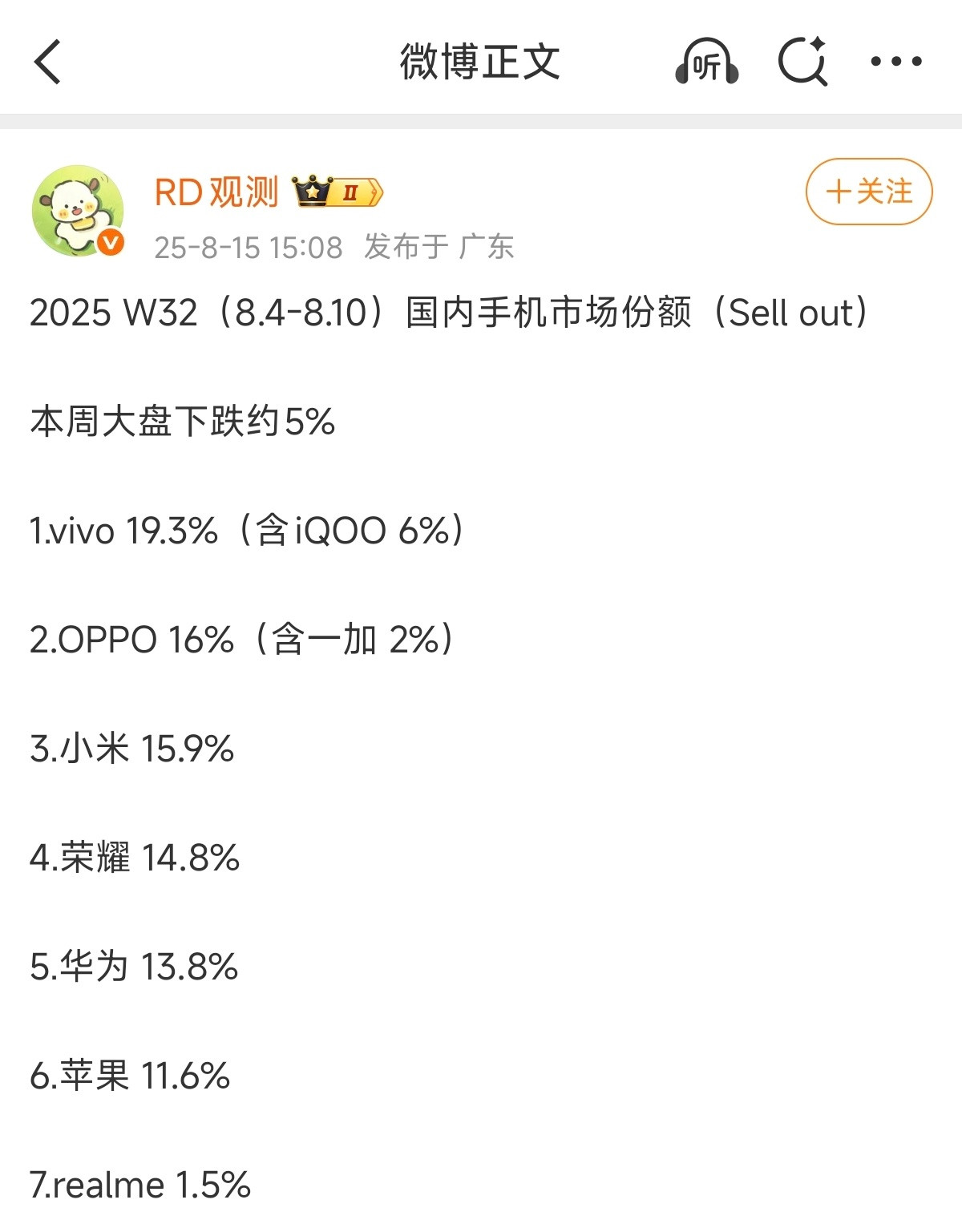 OV两家都标注了子系份额，好奇为何你米没有[思考]​​​