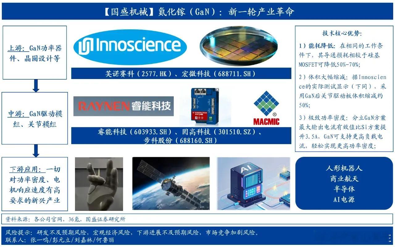 GaN氮化镓国内布局厂商GaN电机/驱动器：固高科技、睿能科技GaN器件/芯片：