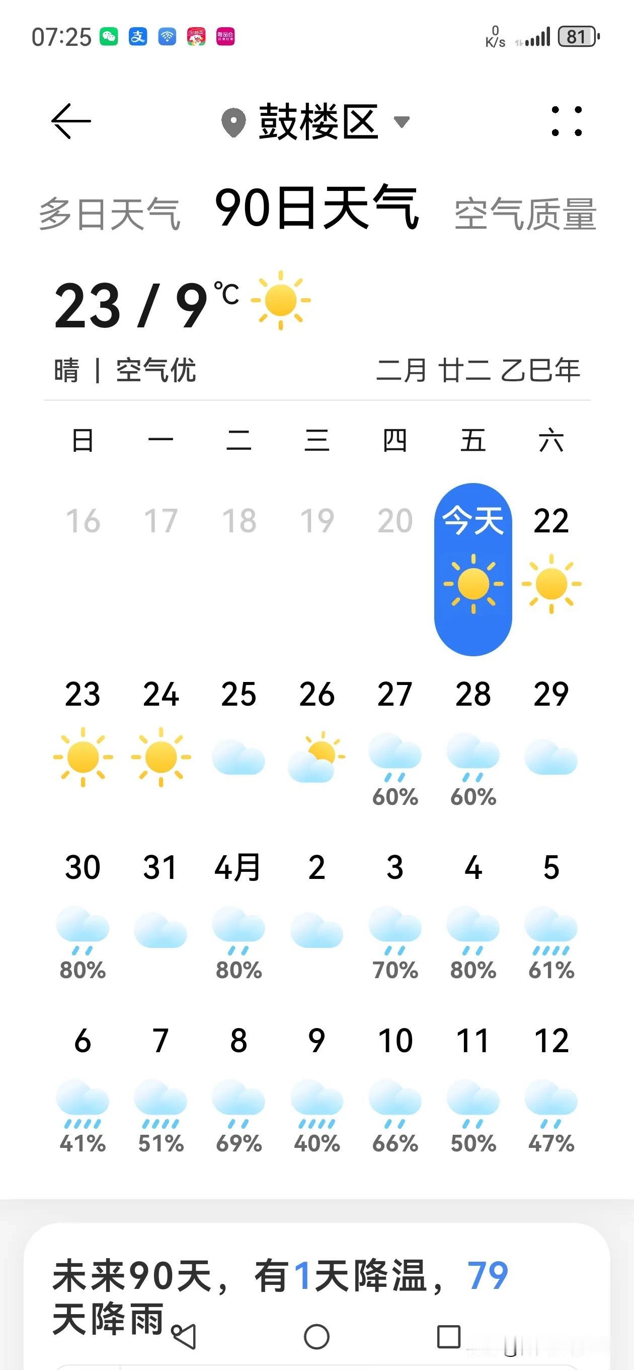 福州这天气，确定真的要这么玩吗？——“未来90天，有一天降温，79天降雨