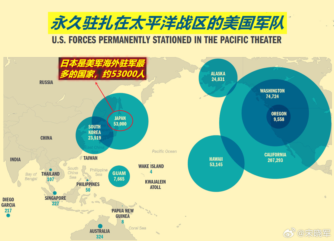 朋友问：咋看高市不收回“涉台狂言”而美方则沉默？图1：我说美在海外驻军虽最多的在