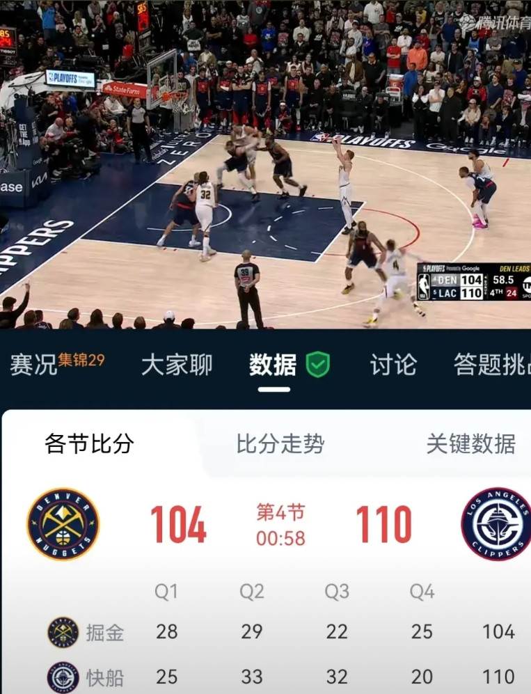 恭喜快船拿下天王山之战，将系列赛拖入抢七大战！哈登打了46分钟，基本上没有休息。