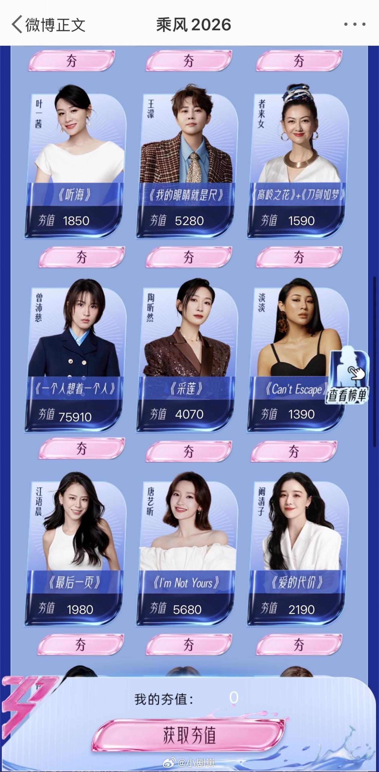 乘风破浪的姐姐曾沛慈的粉丝也太给力了吧？？看到曾姐稳居top，粉丝看得好感动啊相