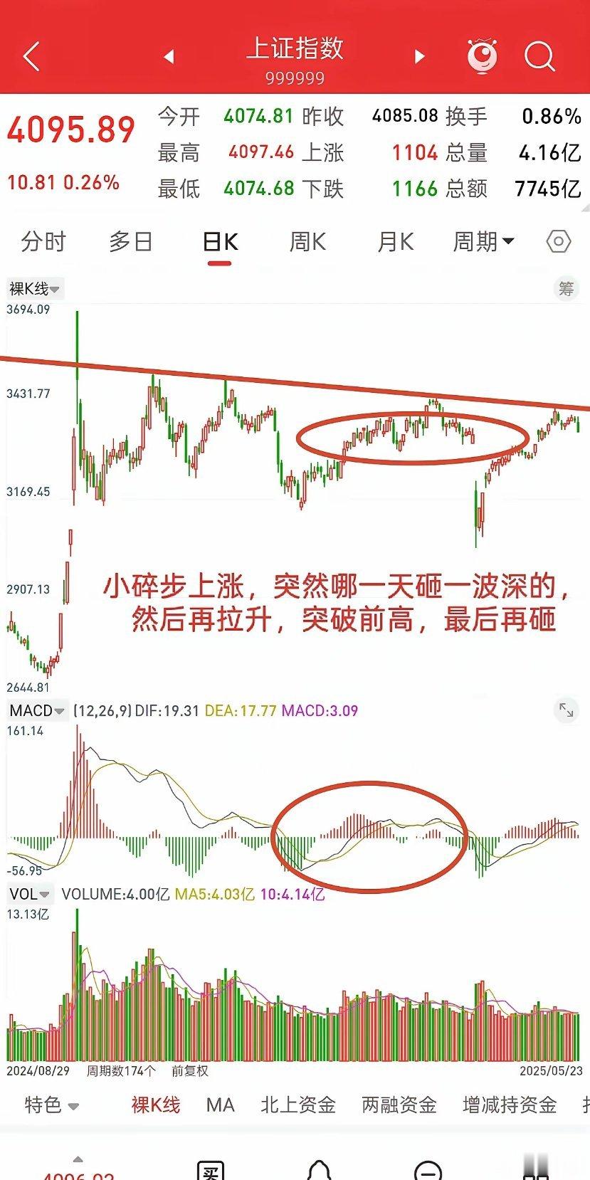 A股，风险都是涨出来的，谨防后市随时砸盘！先说观点，就大盘目前位置，我个人看到的