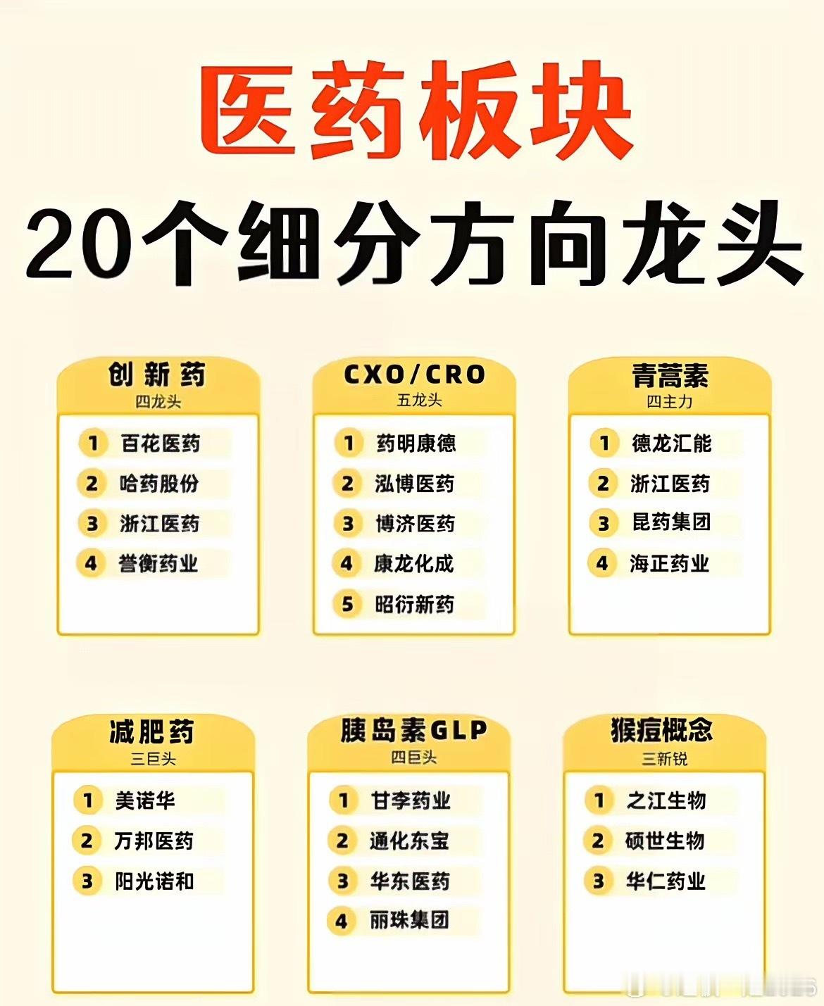 医药20大细分拆解！别乱买，各赛道核心逻辑要分清！医药板块分支繁多，不同细分驱动
