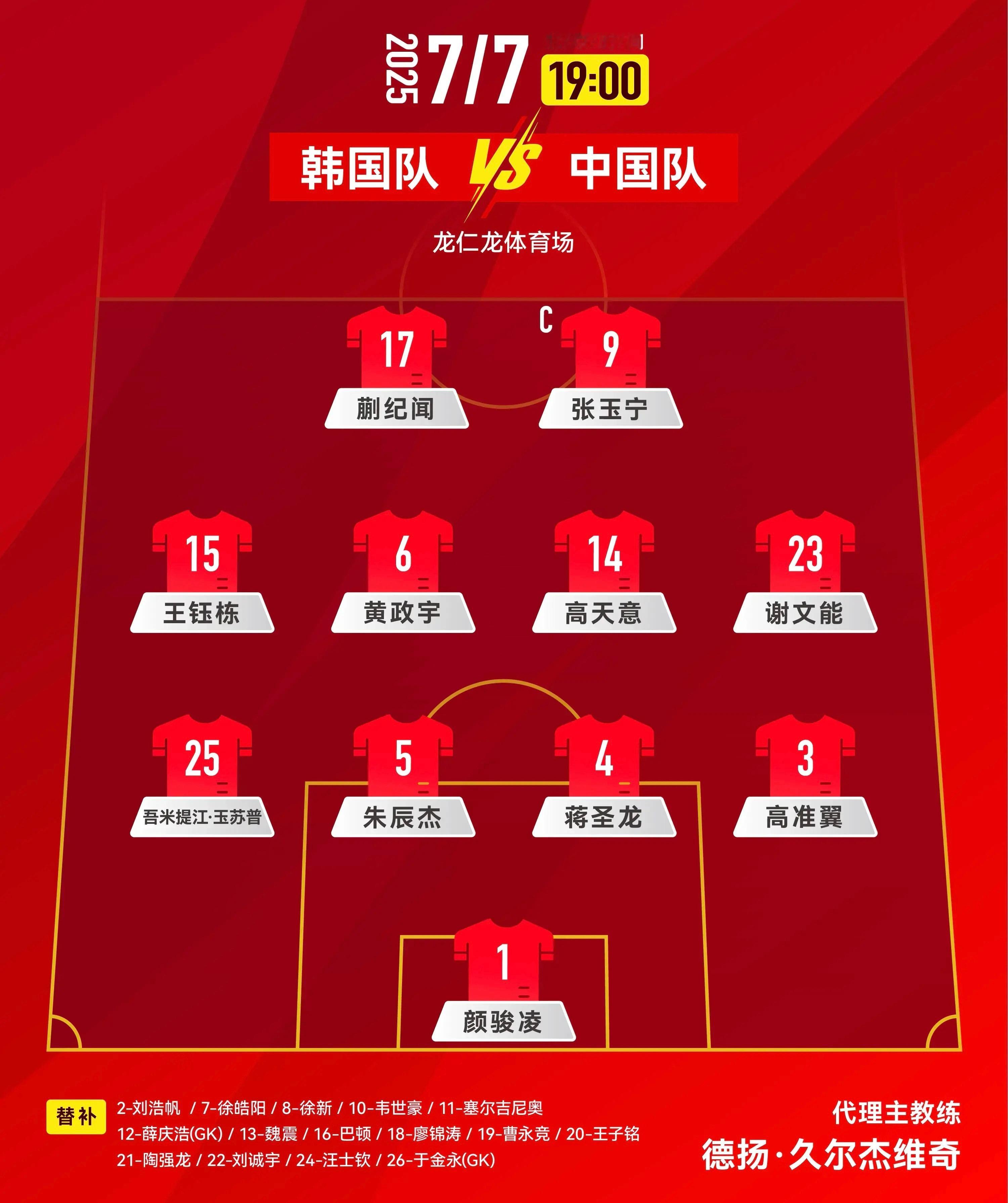 国足打韩国，久尔杰维奇这套首发平均年龄25.1岁，19岁蒯纪闻和21岁吾米提江首